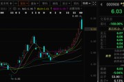 摇卦免费这两只A股，即将“摘星脱帽”！