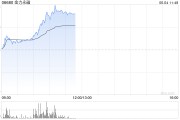 摇卦免费港股金力永磁持续拉升涨超10% 机构称全年业绩有望高增