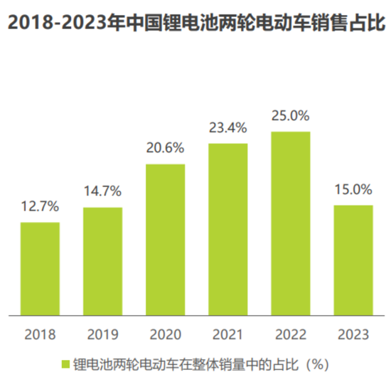 天塌了！锰基正极材料小霸主，遭遇比亚迪搅局两轮车电池，湘潭电化：(🤺)扩产锰酸锂前途未卜(🛴)