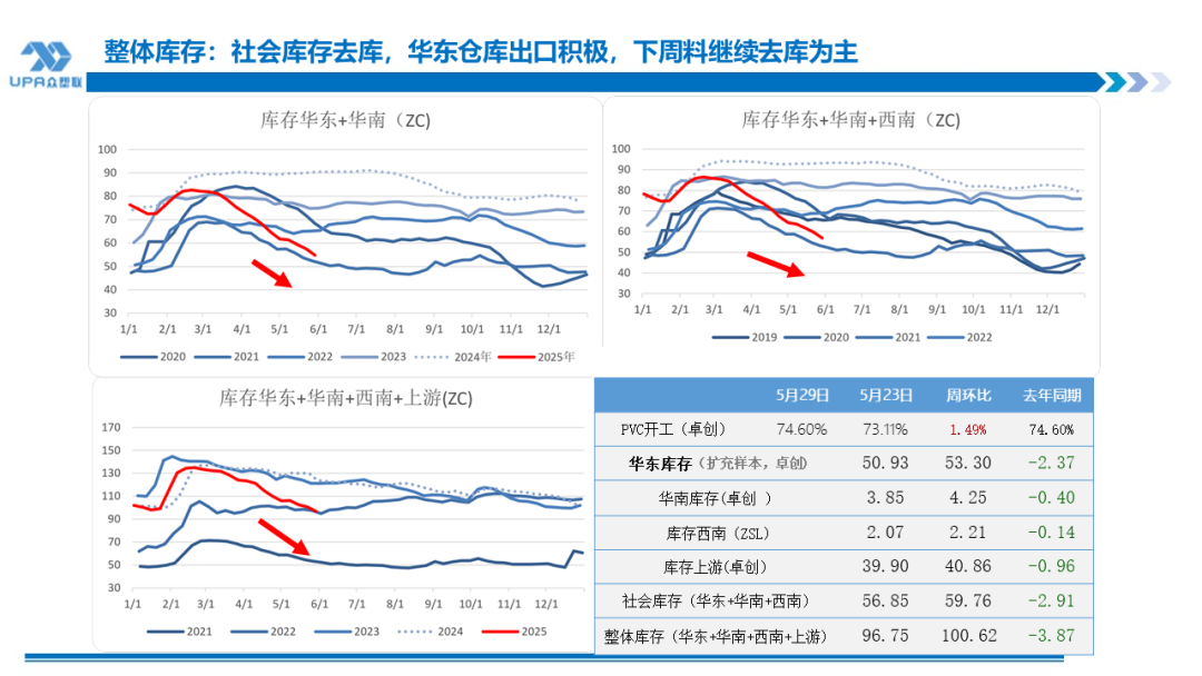 PVC日报：蒙煤出口小作文叠加政治扰动，PVC随整体板(⏱)块走高