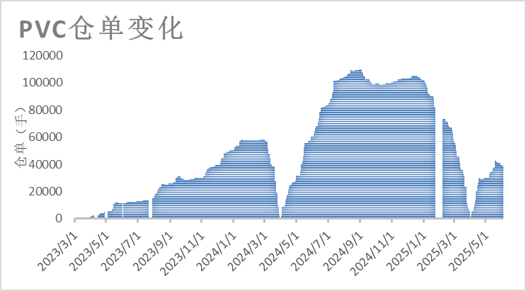 PVC日报：蒙煤出口小作文叠(🤜)加政治扰动，PVC随整体板块走高