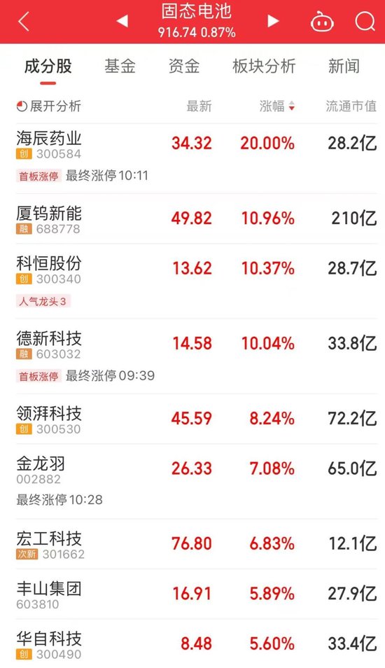 “制冷剂双雄”三美股份、巨(🚔)化股份创历史新高