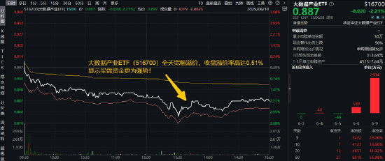 分红潮涌动，银行ETF（512800）逆市新(🤥)高！中科曙光复牌涨停，50万手封单排(🐉)队抢筹，信创(🔚)ETF换手率激增