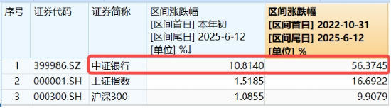 上车就走，银行ETF（512800）稳步5连阳(🐺)，逼近前高！震荡(🐻)市压舱石，险资持续扫货
