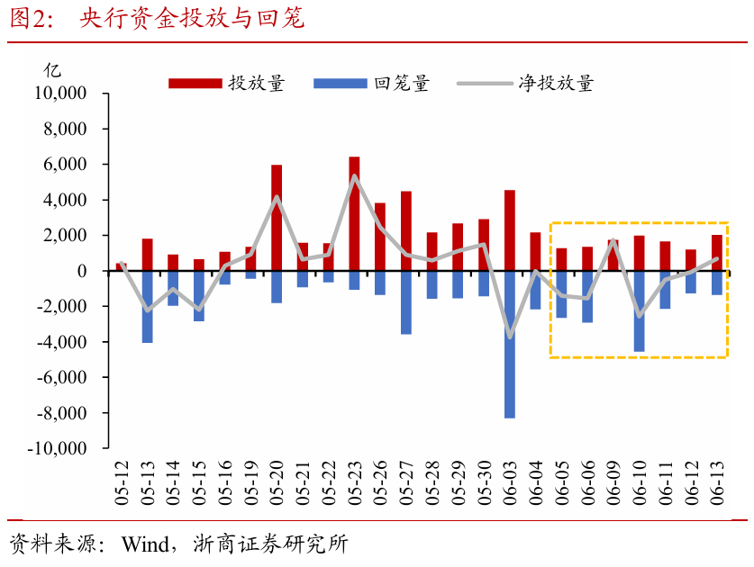 浙(🎉)商证券：权益市场下半场行情或值得期待