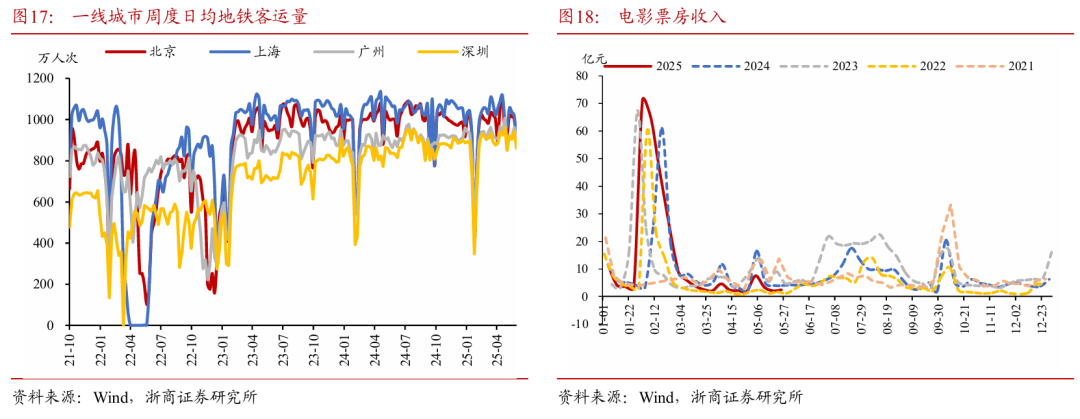 浙商证券：权益市场下半场(🎁)行情或值得期待