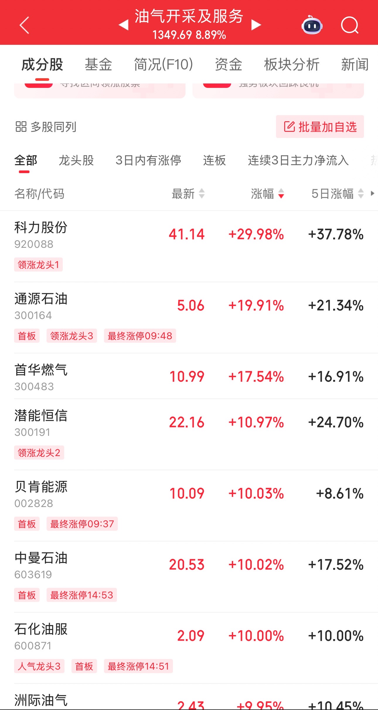 伊以(🛣)冲突引爆油市，油气股掀起涨停潮